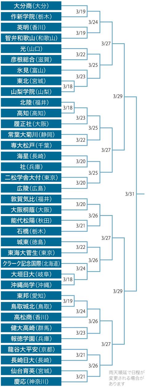 甲子年2022|トーナメント表（組み合わせ）